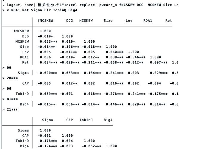 stata count命令如何统计特定条件下的观测值?-图1 stata count命令如何统计特定条件下的观测值?-图1