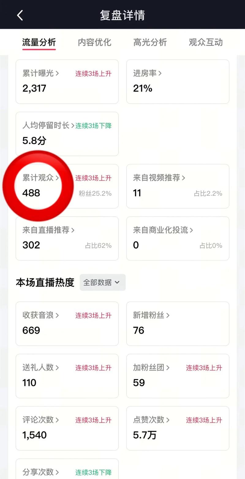 直播人数停留时长,怎么看?-图1 直播人数停留时长,怎么看?-图1