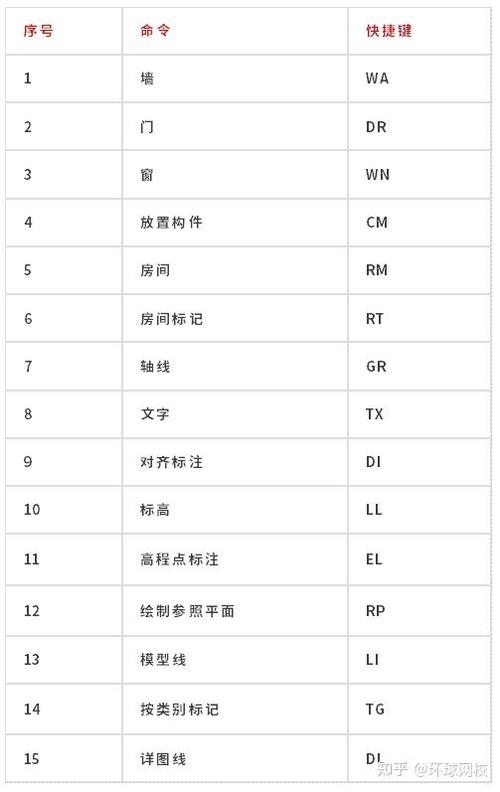 Revit旋转命令怎么用?快捷键与操作技巧?-图1 Revit旋转命令怎么用?快捷键与操作技巧?-图1