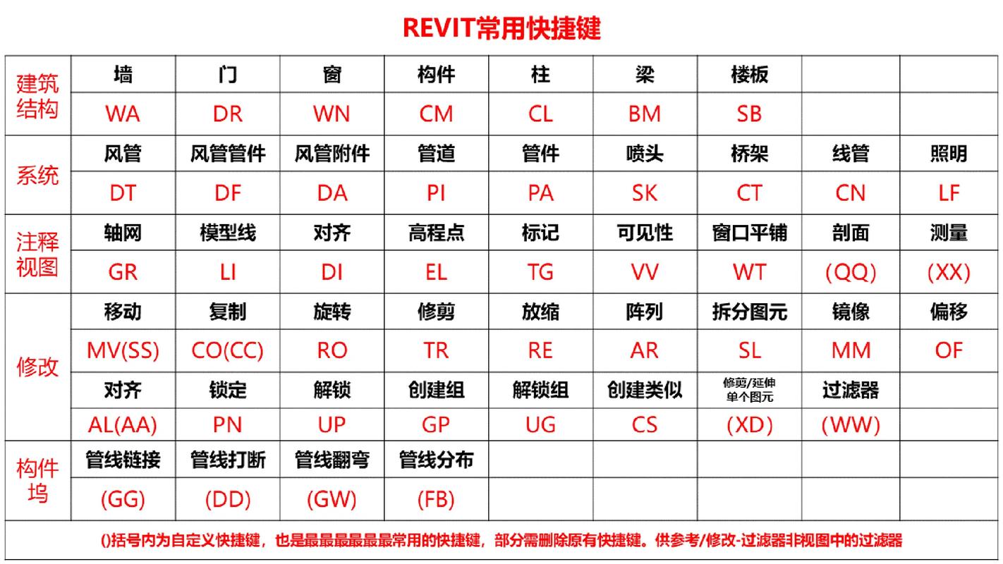 Revit旋转命令怎么用?快捷键与操作技巧?-图3 Revit旋转命令怎么用?快捷键与操作技巧?-图3