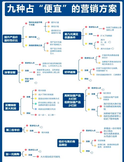 网络营销如何借力?-图3 网络营销如何借力?-图3