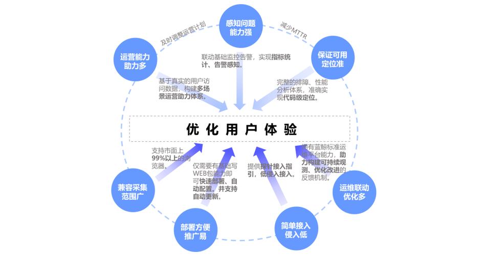 用户体验设计究竟该怎么做?-图2 用户体验设计究竟该怎么做?-图2