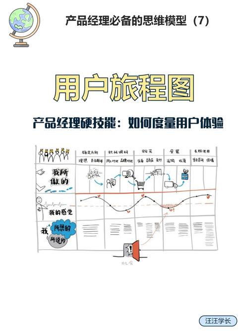 用户体验设计究竟该怎么做?-图1 用户体验设计究竟该怎么做?-图1
