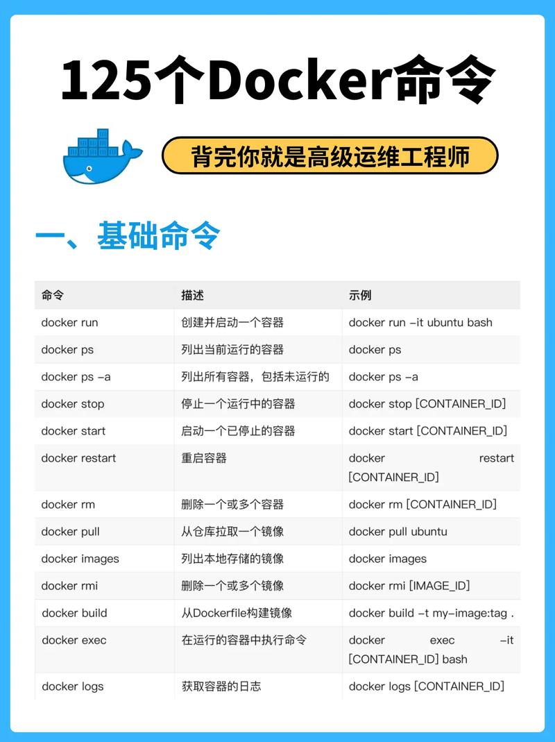 Docker stats命令如何实时监控容器资源使用情况?-图1 Docker stats命令如何实时监控容器资源使用情况?-图1