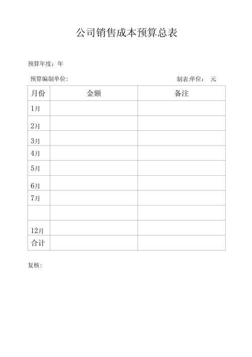 小企业预算怎么做?30字内疑问标题-图2 小企业预算怎么做?30字内疑问标题-图2