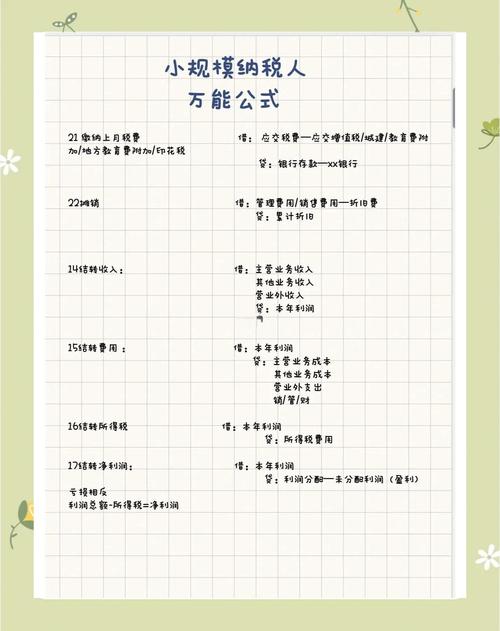 小企业预算怎么做?30字内疑问标题-图1 小企业预算怎么做?30字内疑问标题-图1