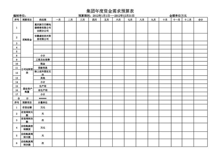 小企业预算怎么做?30字内疑问标题-图3 小企业预算怎么做?30字内疑问标题-图3