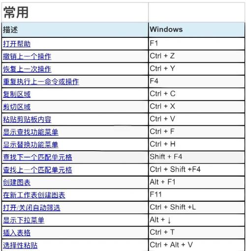 Excel组合命令有哪些?-图1 Excel组合命令有哪些?-图1