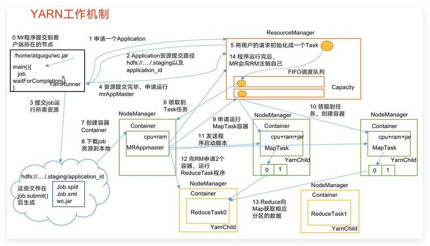 Hadoop YARN常用命令有哪些?-图1 Hadoop YARN常用命令有哪些?-图1