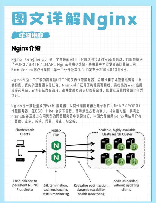 nginx 退出命令有哪些?-图2 nginx 退出命令有哪些?-图2