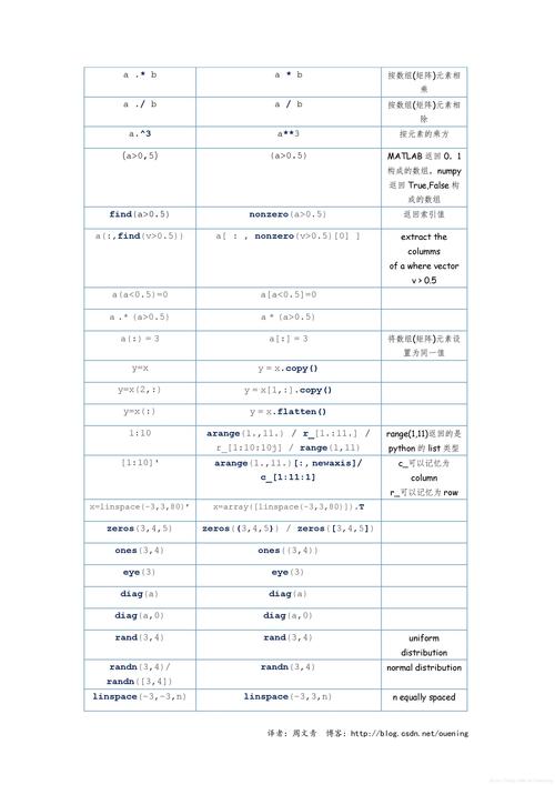 MATLAB命令太多如何高效记忆与查找?-图2 MATLAB命令太多如何高效记忆与查找?-图2