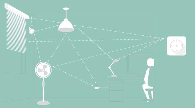 Nest Labs招聘,具体岗位和要求是什么?-图3 Nest Labs招聘,具体岗位和要求是什么?-图3