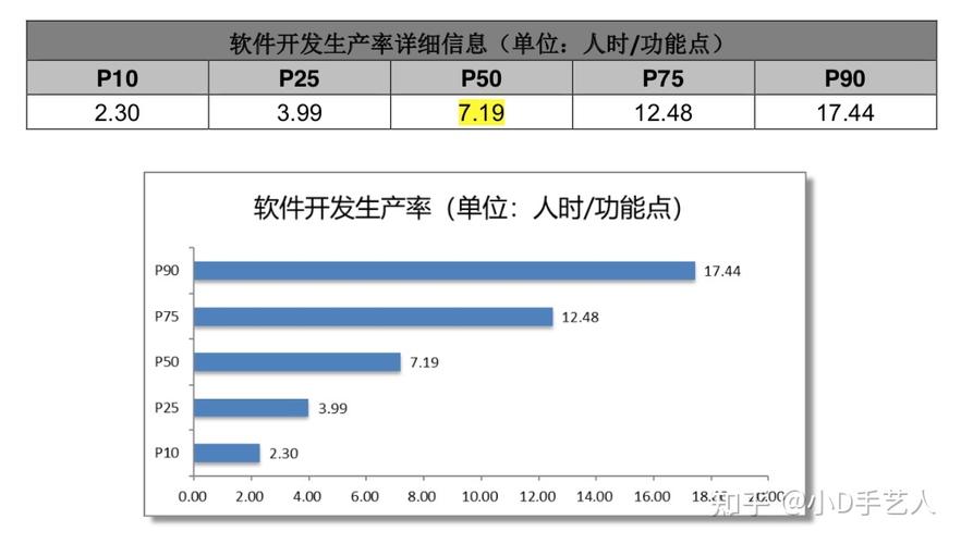App开发成本如何精准评估？-图1