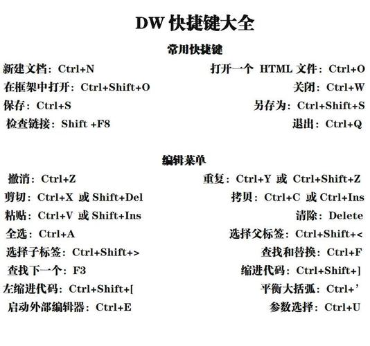 如何在DW中为文档添加标题？-图2