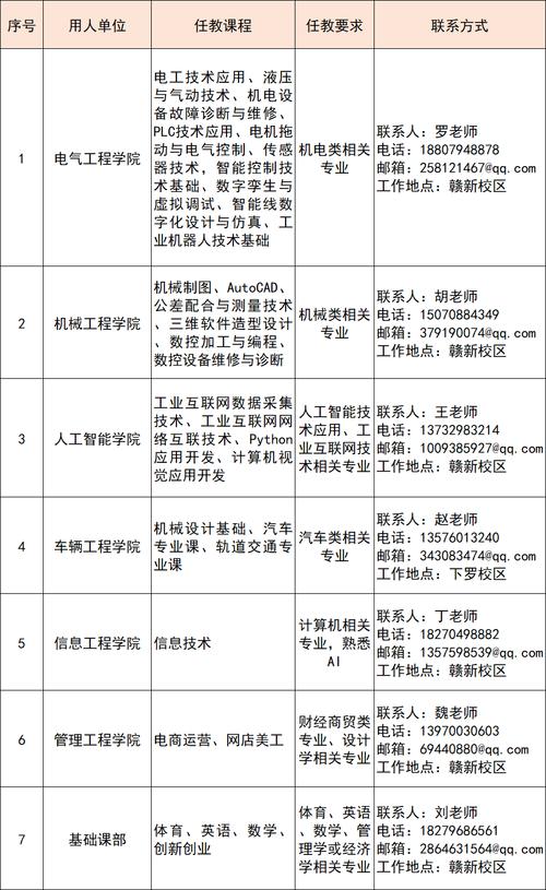 招聘需求邮件具体要写哪些内容?-图3 招聘需求邮件具体要写哪些内容?-图3
