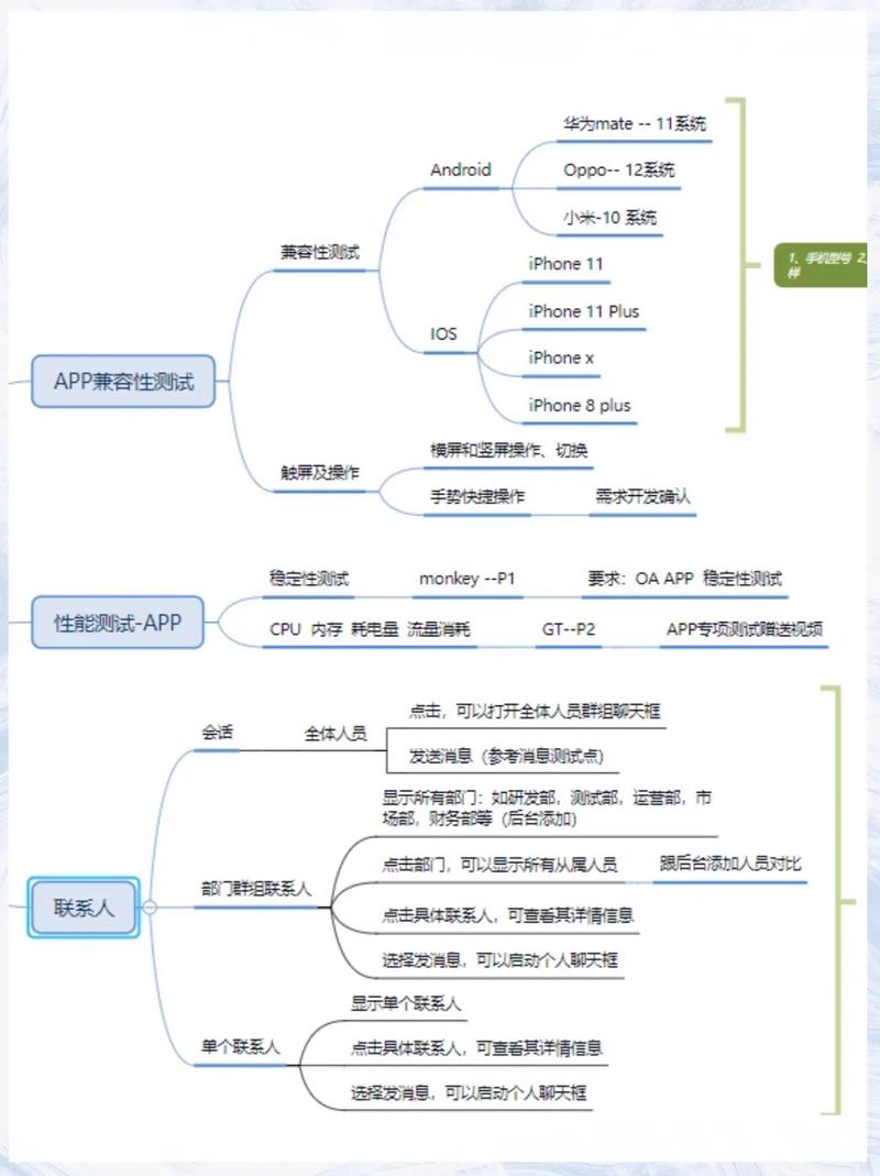 App测试命令有哪些?-图2 App测试命令有哪些?-图2