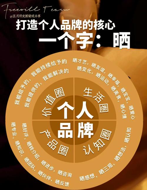 如何从零开始打造个人品牌?-图1 如何从零开始打造个人品牌?-图1