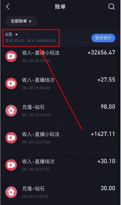 下载量高就一定能盈利吗?-图3 下载量高就一定能盈利吗?-图3