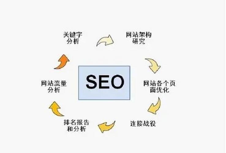 网站内部链接如何优化才最有效?-图1 网站内部链接如何优化才最有效?-图1