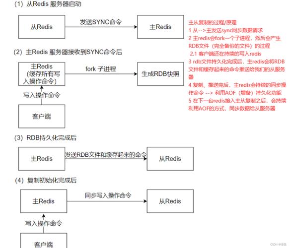 Redis授权命令如何正确配置与使用?-图2 Redis授权命令如何正确配置与使用?-图2