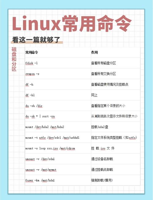 Linux命令笔记,哪些命令最常用?-图3 Linux命令笔记,哪些命令最常用?-图3