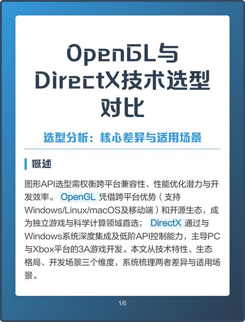 DirectX与OpenGL,该选哪个?-图3 DirectX与OpenGL,该选哪个?-图3