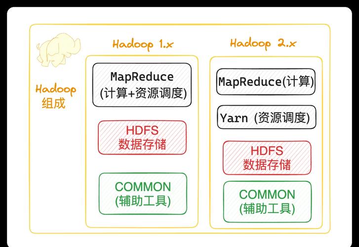 Hadoop压缩命令有哪些?如何选择?-图3 Hadoop压缩命令有哪些?如何选择?-图3