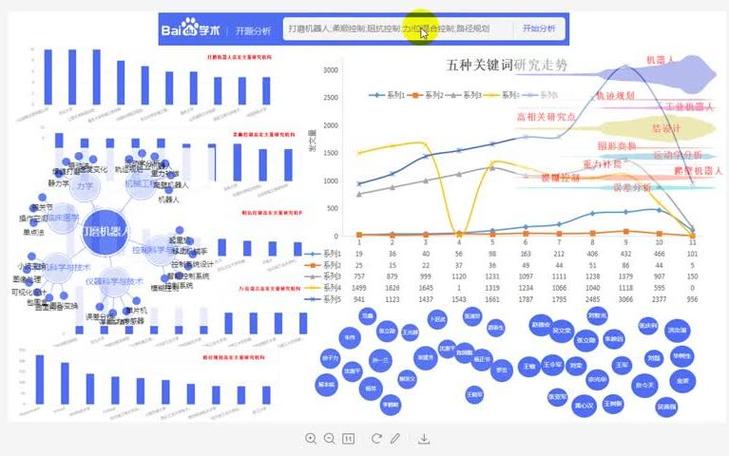 百度工具怎么分析才高效?-图3 百度工具怎么分析才高效?-图3