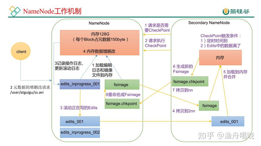 hdfs get命令如何正确使用与参数解析?-图3 hdfs get命令如何正确使用与参数解析?-图3