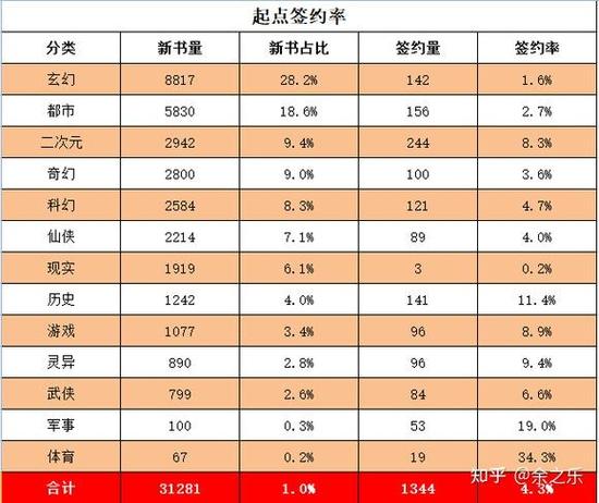 建网站后,如何通过它实现稳定盈利?-图3 建网站后,如何通过它实现稳定盈利?-图3