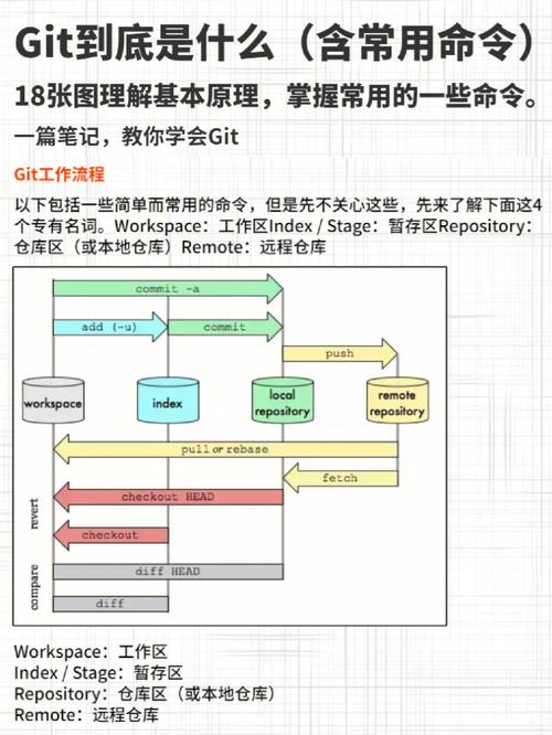 Git命令原理是什么?-图2 Git命令原理是什么?-图2