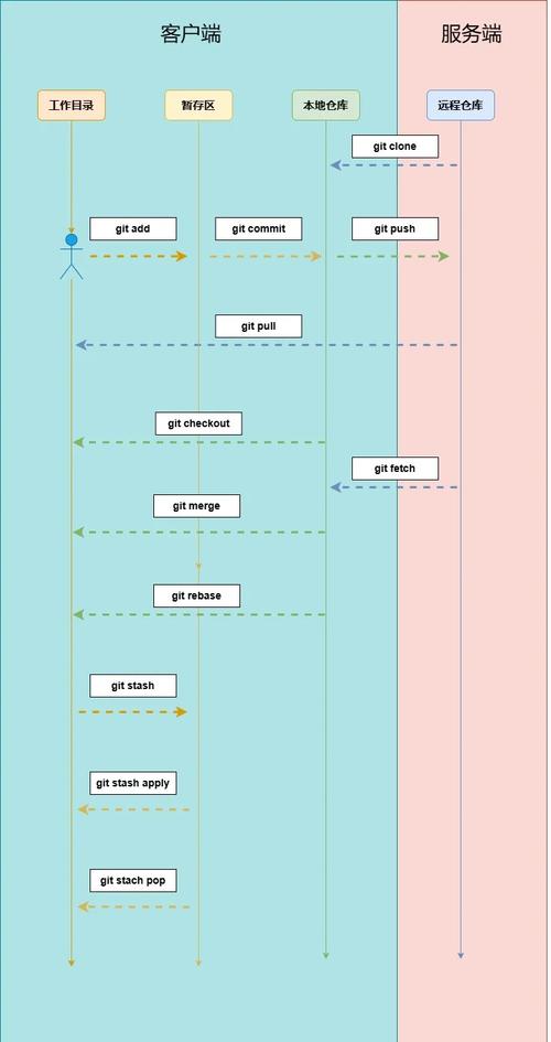 Git命令原理是什么?-图1 Git命令原理是什么?-图1