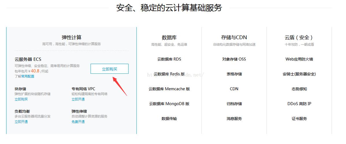 阿里云如何重新预装环境？-图3