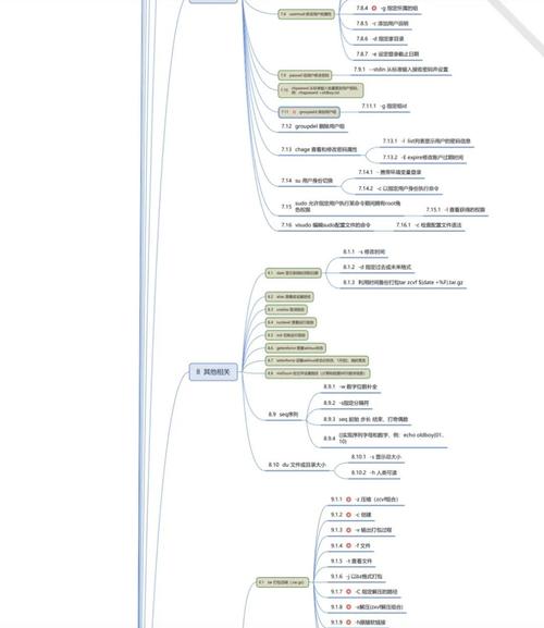Linux命令书籍怎么选?30字内必看技巧?-图1 Linux命令书籍怎么选?30字内必看技巧?-图1