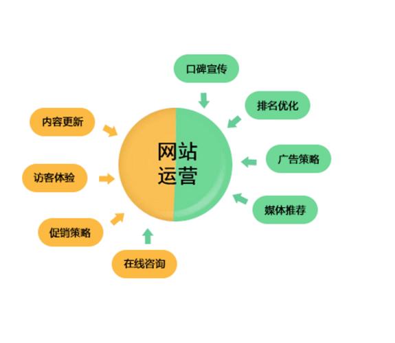 好网站运营的关键秘诀是什么?-图3 好网站运营的关键秘诀是什么?-图3
