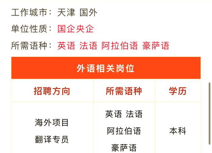 招聘先让翻译,是考察能力还是设门槛?-图3 招聘先让翻译,是考察能力还是设门槛?-图3