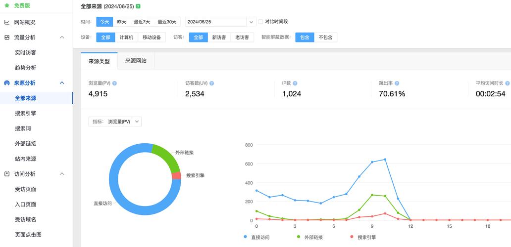 软文浏览量统计方法有哪些?-图1 软文浏览量统计方法有哪些?-图1