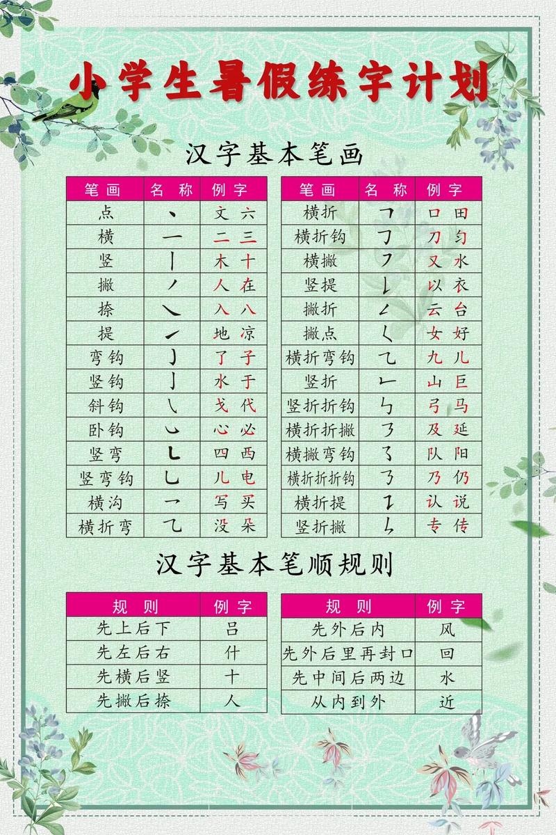 Excel如何制作汉字笔顺动画？-图2