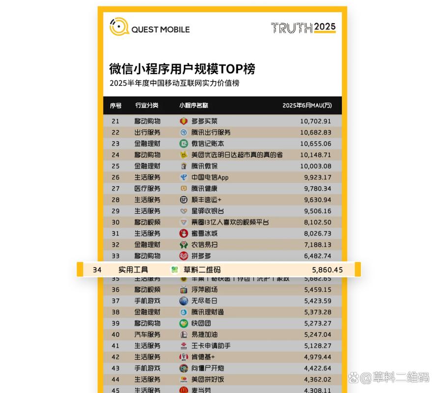 小程序排名如何快速提升？-图2