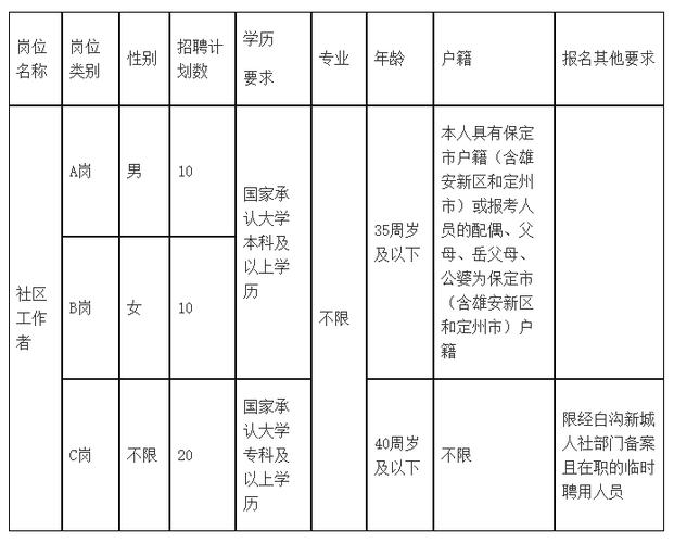 保定监听招聘是否涉及隐私违规？-图2