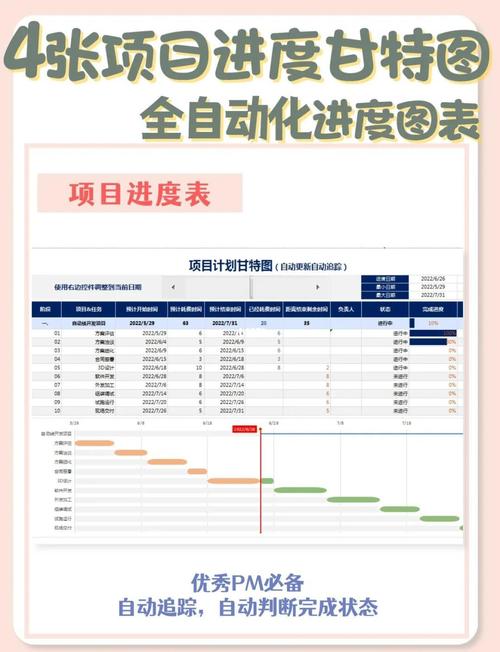 创意进度条如何制作?-图3 创意进度条如何制作?-图3