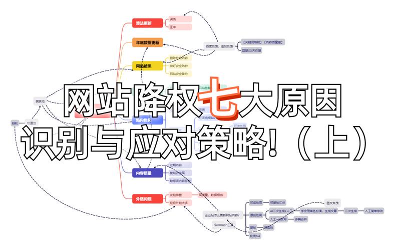 网站被降权了,怎么查?-图3 网站被降权了,怎么查?-图3