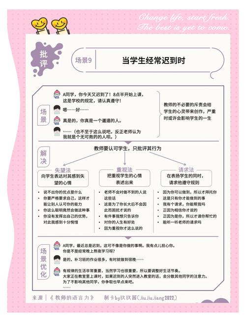 教师如何智慧回应学生的打问？-图3