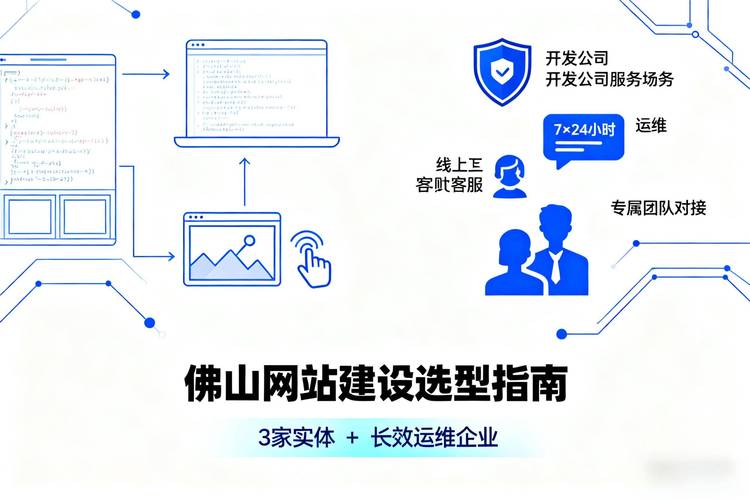 佛山企业建网站,关键步骤与避坑指南?-图1 佛山企业建网站,关键步骤与避坑指南?-图1