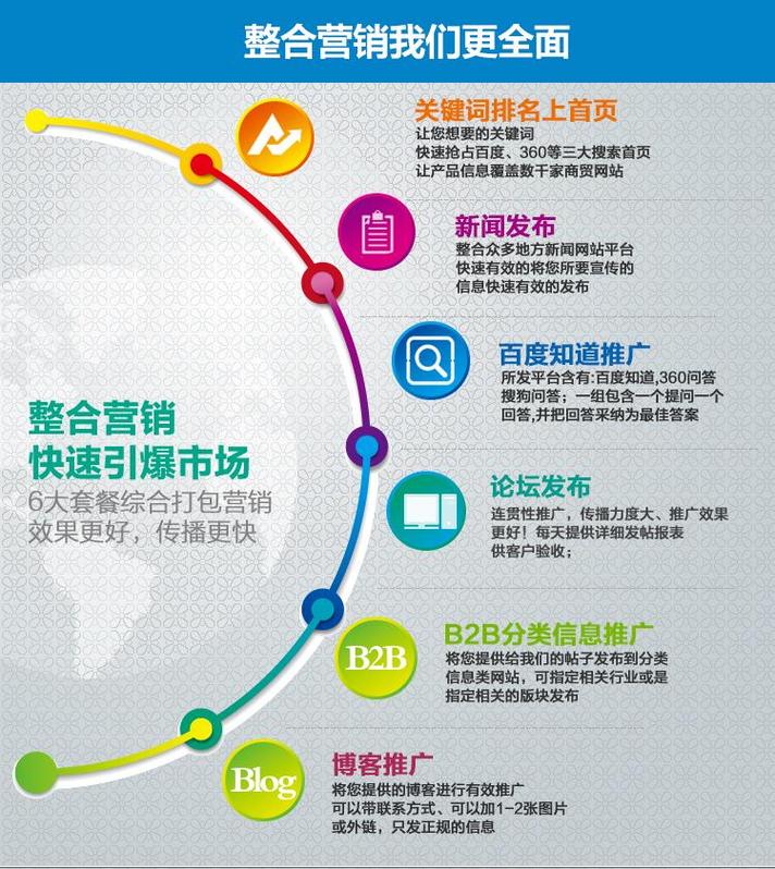 佛山企业建网站,关键步骤与避坑指南?-图3 佛山企业建网站,关键步骤与避坑指南?-图3