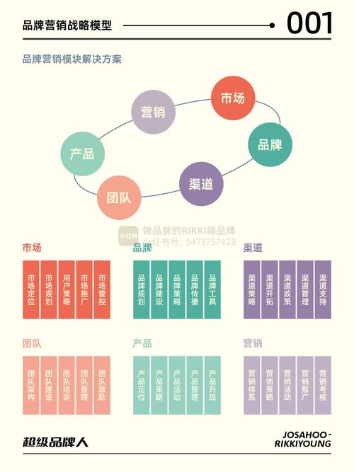 产品营销网站创建的关键步骤是什么？-图3