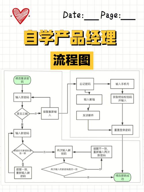 互联网产品设计,用户需求与商业价值如何平衡?-图1 互联网产品设计,用户需求与商业价值如何平衡?-图1