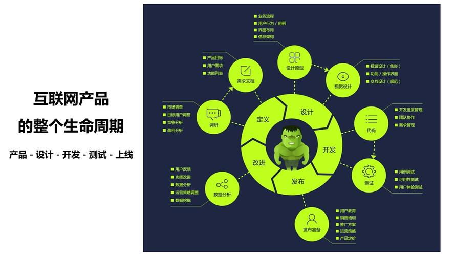 互联网产品设计,用户需求与商业价值如何平衡?-图2 互联网产品设计,用户需求与商业价值如何平衡?-图2