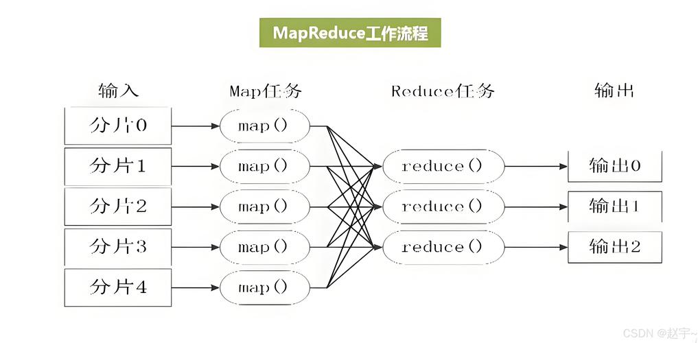 Hadoop mv命令如何实现跨目录移动文件?-图3 Hadoop mv命令如何实现跨目录移动文件?-图3
