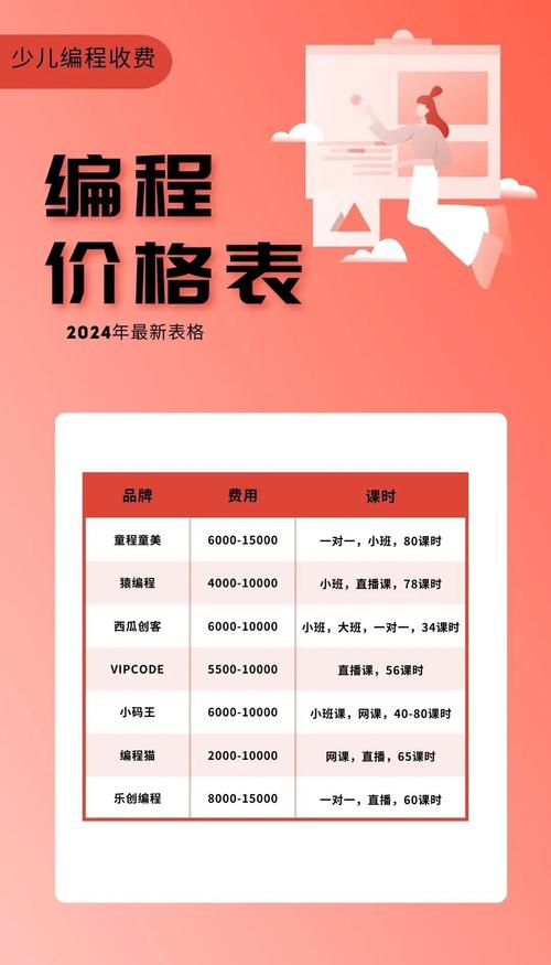 Python招聘价格受哪些因素影响？-图1